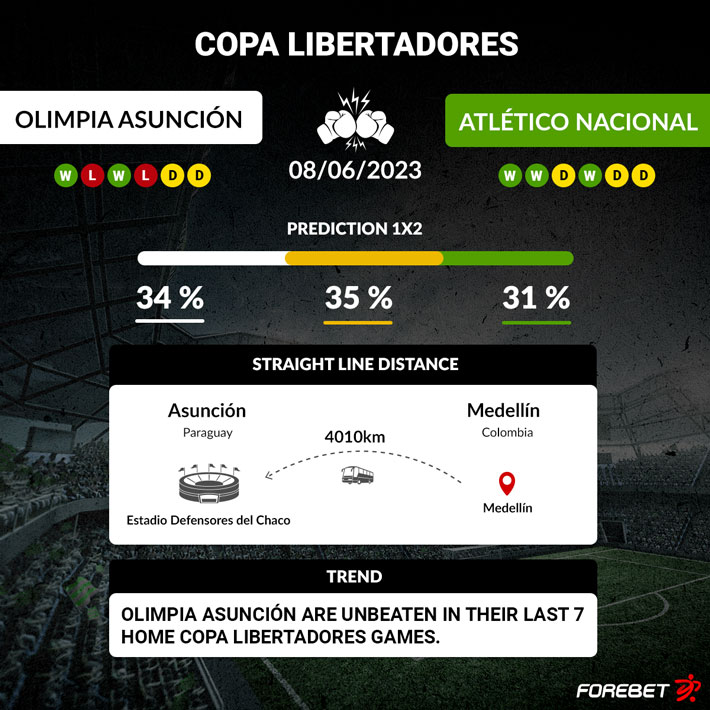 Thursday's Copa Libertadores predictions including Olimpia vs