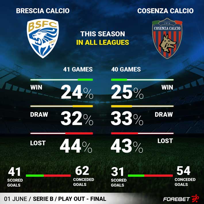 Brescia Calcio vs Cosenza Calcio Preview 01/06/2023