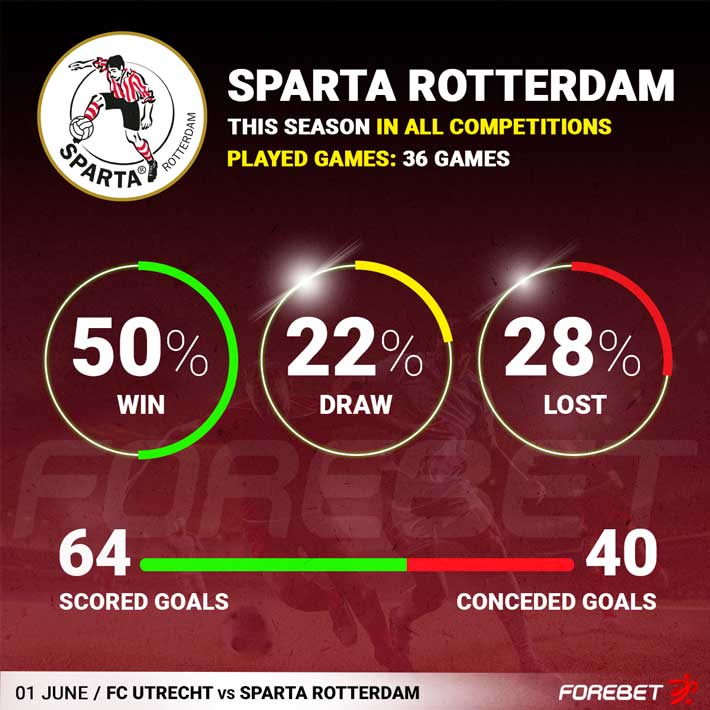 How to watch Vitesse vs Sparta Rotterdam in the 2016-17 KNVB Cup semifinal:  start time and online - Once A Metro