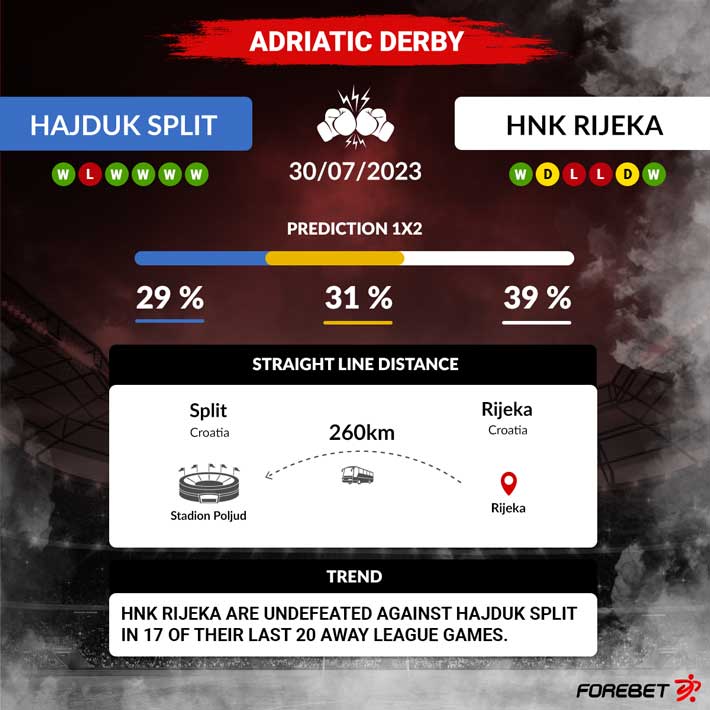 Hajduk Split vs HNK Rijeka FOR_MPREVIEW 30/07/2023