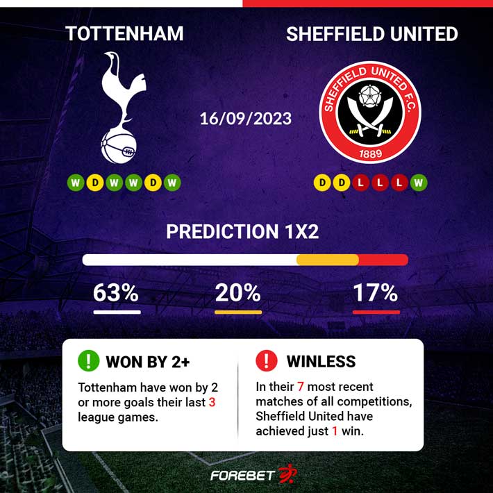 Tottenham - Sheffield United. Match preview and prediction