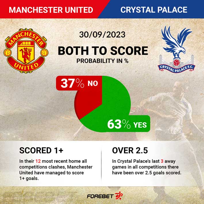 Goaloo18: Barnet vs Crystal Palace Prediction, Preview & H2H Stats