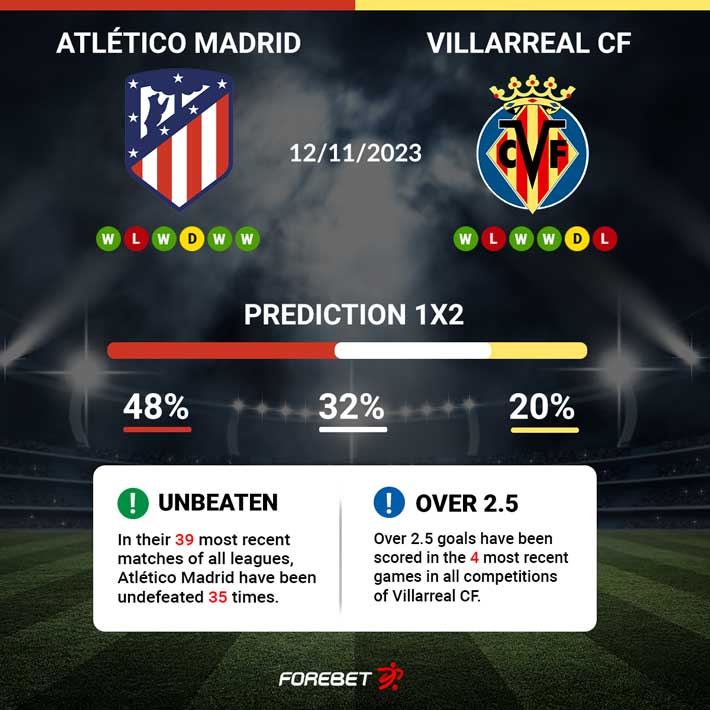 Atlético de Madrid widely expected to beat Villarreal 