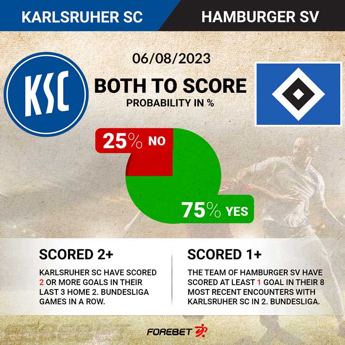 Türkgücü vs Karlsruher SC, Club Friendly Games