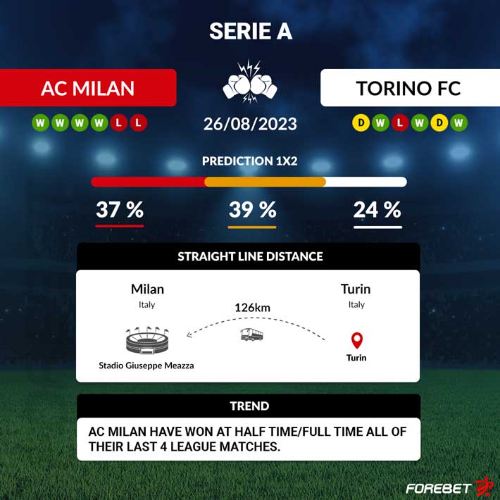 Torino FC vs Modena FC 28.07.2023 hoje ⚽ Jogos Amigáveis de Clubes ⇒  Horário, gols
