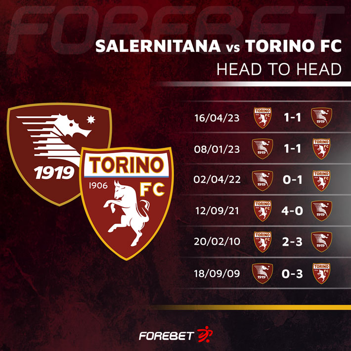 Torino FC vs US Salernitana 1919 Serie A Tickets on sale now