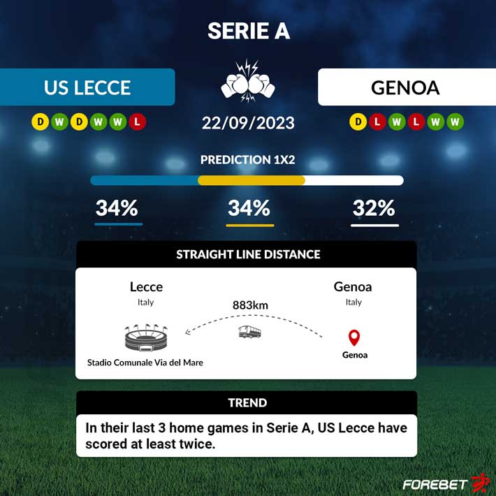 Lecce U19 vs Fiorentina U19 Prediction, Odds & Betting Tips 06/09/2023
