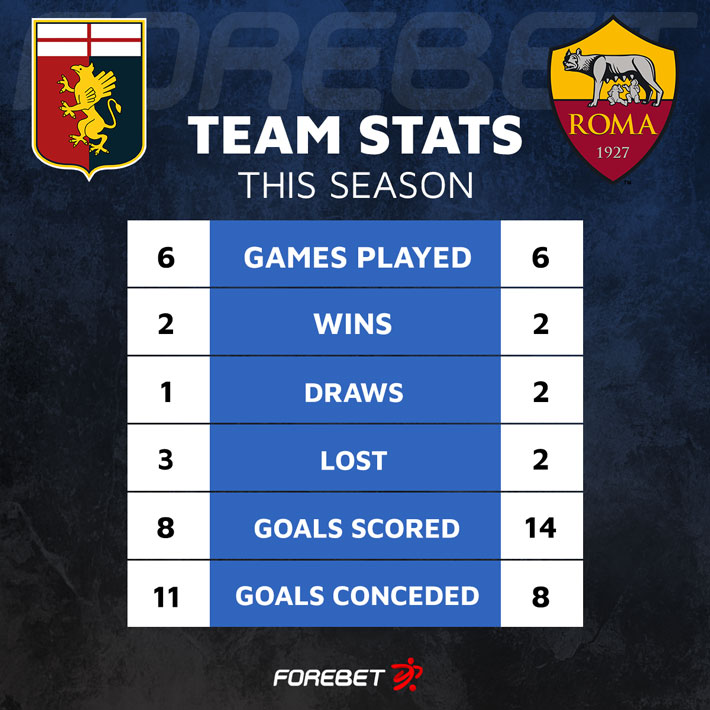 Genoa vs Roma - live score, predicted lineups and H2H stats.