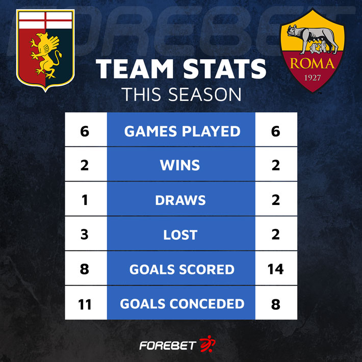 Roma vs Genoa score today - 05.02.2022 - Match result ⊕