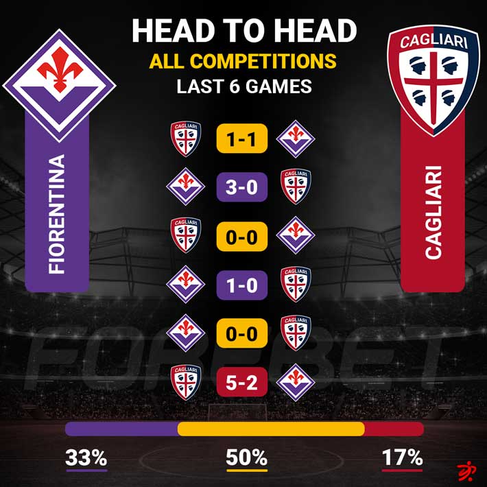 Fiorentina - Cagliari. Match preview and prediction 