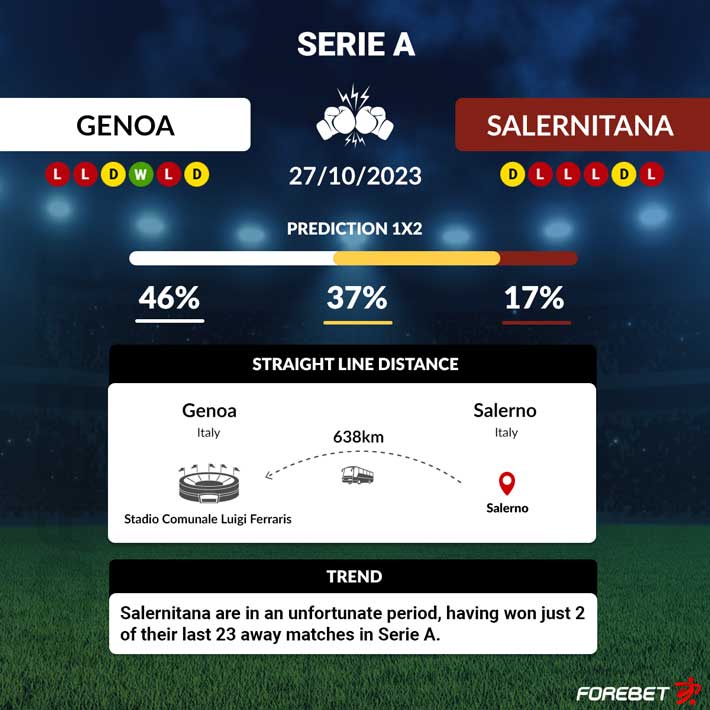 Genoa vs Empoli 02.12.2023 – Match Prediction, Football