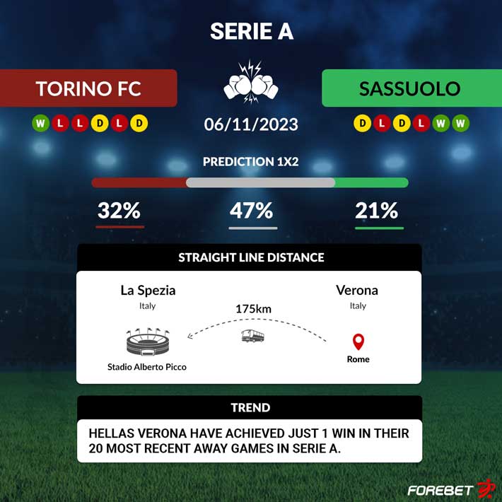 Torino FC vs Sassuolo Calcio Preview 06/11/2023