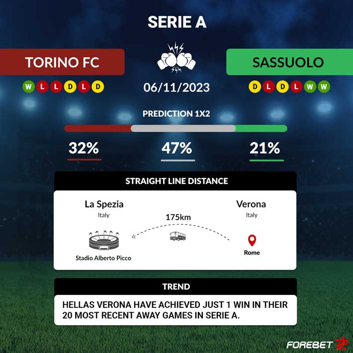 FC 24, Torino vs. Sassuolo, Serie A TIM 2023/24, Match Simulation