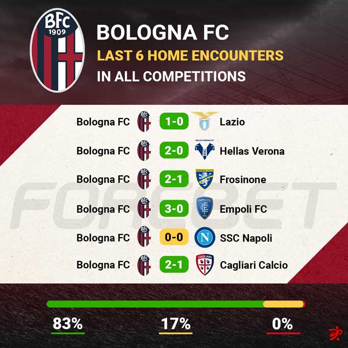 Bologna FC 1909 home fantasy