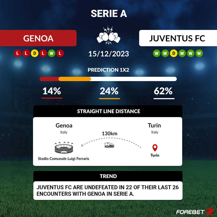 Genoa vs AS Roma Prediction, 9/27/2023 Serie A Soccer Pick, Tips and Odds