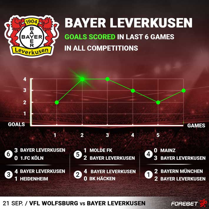 Pes 2017 Bayer Leverkusen vs Wolfsburg 0-2 Highlights & Goals