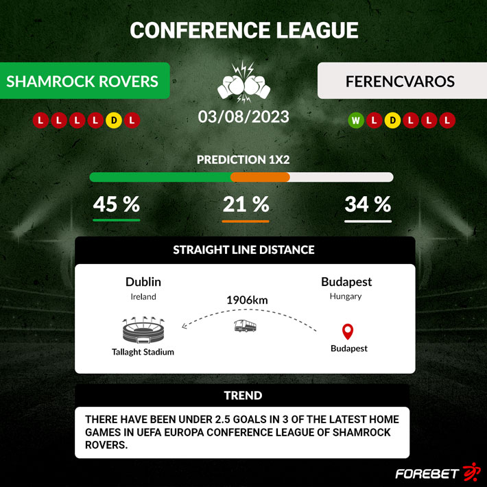 Shamrock Rovers 1 - 0 Ferencvarosi TC - REPORT, 2022/2023 Europa League  Third Play Off Round