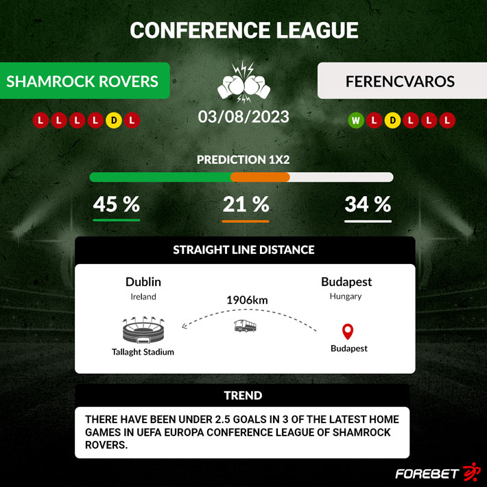 Tickets on sale for Ferencvaros - Shamrock Rovers - Huge Conference League  tie in Tallaght