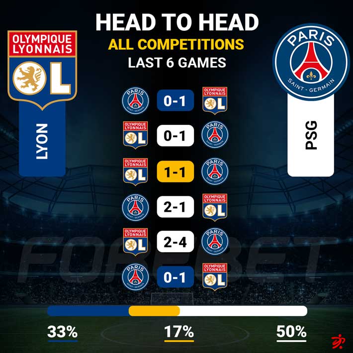 Paris Saint-Germain vs Lyon 2-1 • Ligue 1 21/22 Résumé PSG - OL