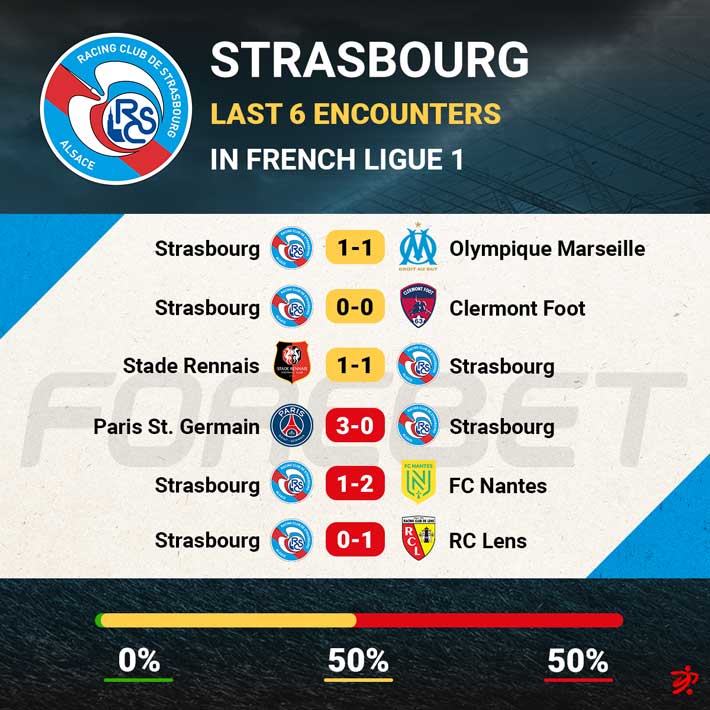 Stade de Reims - RC Strasbourg placar ao vivo, H2H e escalações