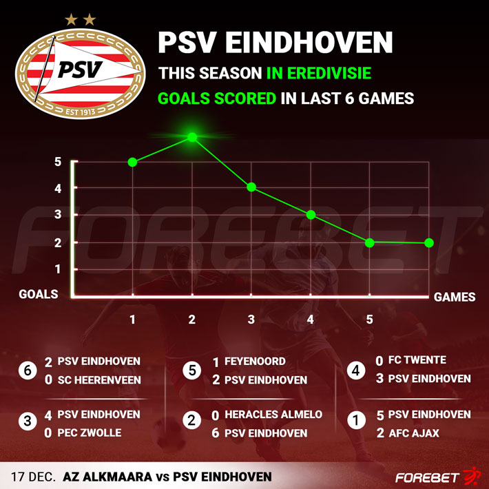 Spakenburg vs PSV Eindhoven – Semi-Final – Preview & Prediction