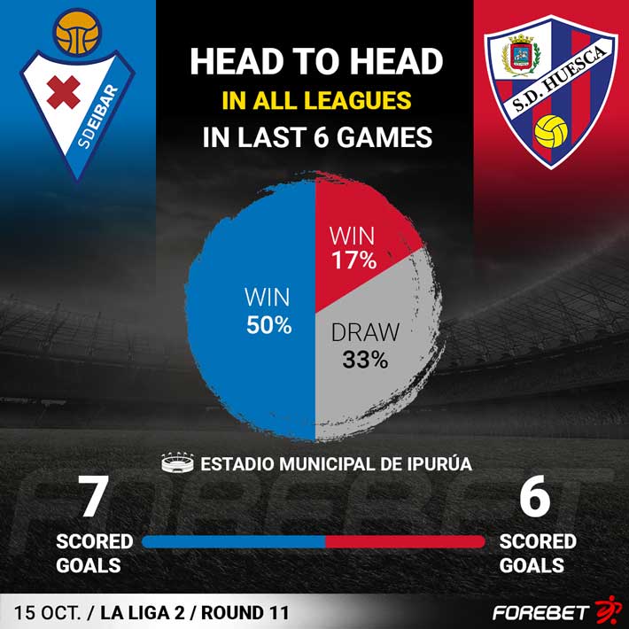 SD Huesca B vs Barbastro UD - Head to Head for 16 August 2023 08:30 Football