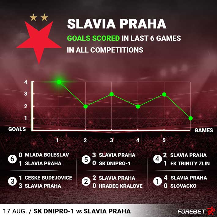 SK Slavia Praha (@slaviaofficial) / X