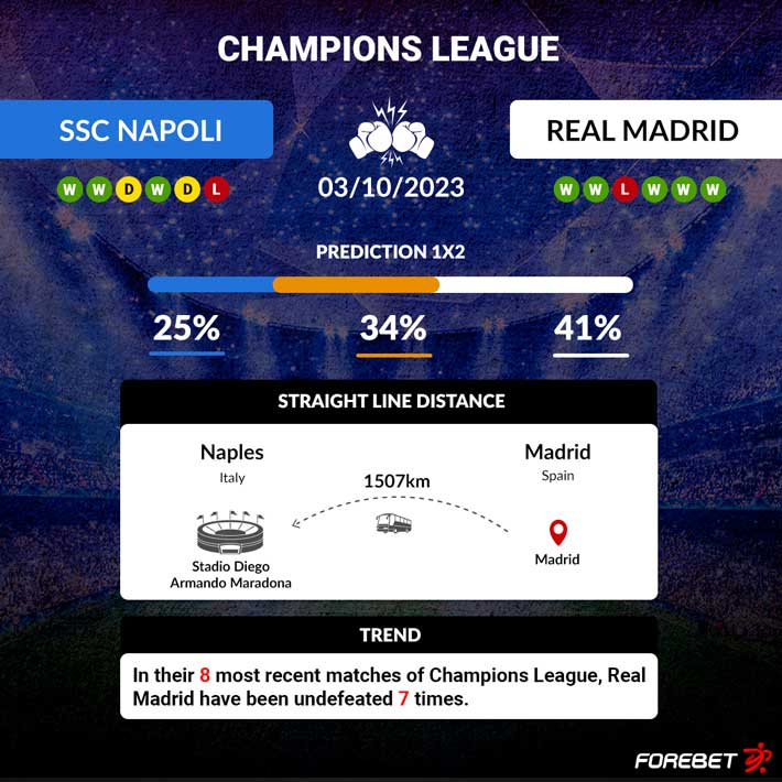 UEFA CHAMPIONS LEGAUE, 03/10/23, NAPOLI × REAL MADRID, CHAMADA