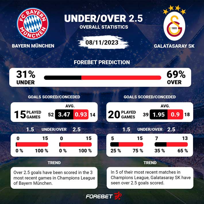 Saarbrucken vs 1860 Munich Prediction, Odds & Betting Tips 11/11/2023