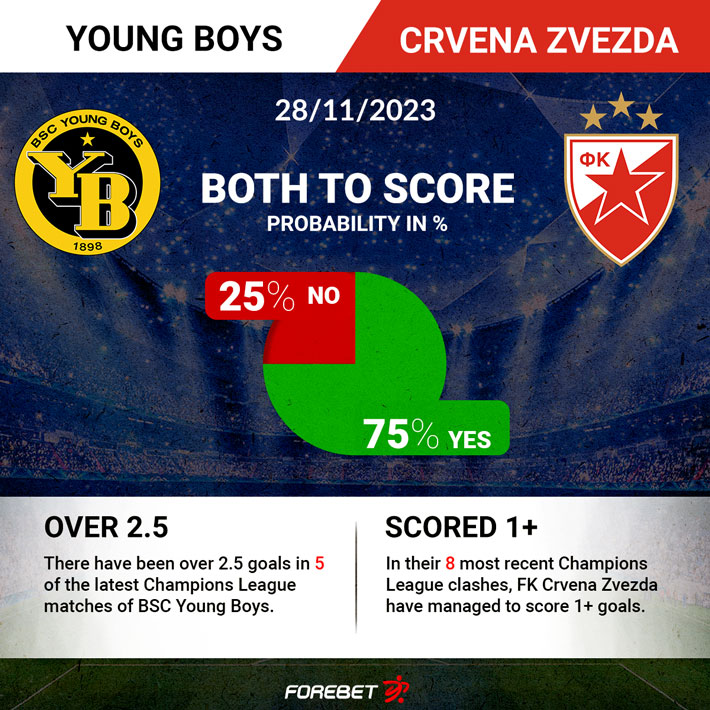 Crvena Zvezda vs Young Boys prediction and betting tips on October 4, 2023  DailySPORTS experts