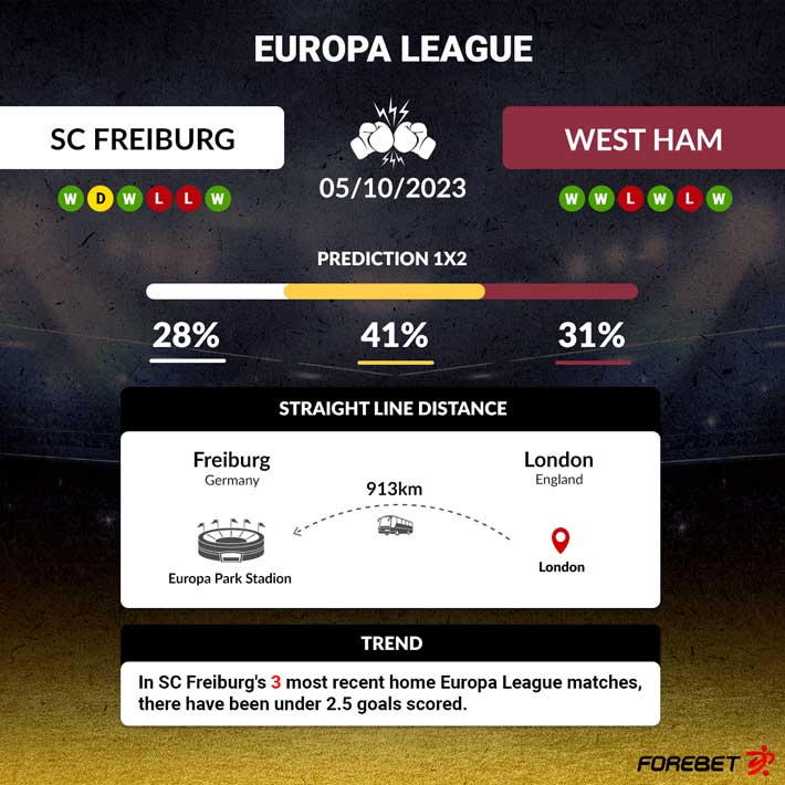 Freiburg II vs SC Preussen Munster Prediction, Odds & Betting Tips  11/12/2023