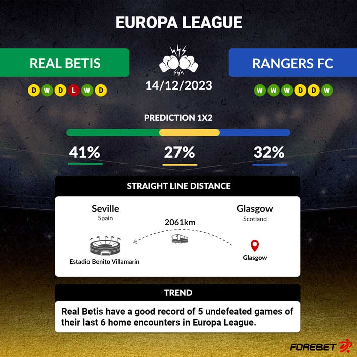 Play-Off Round Second Leg – Legia Warszawa vs Slavia Praha Preview &  Prediction - The Stats Zone