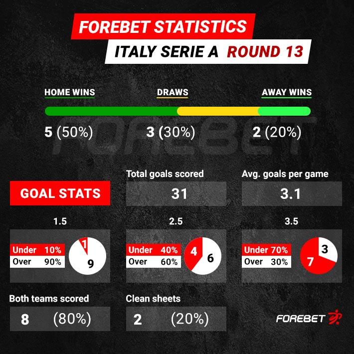 Before the Round – Italy Serie B Round 33 (05-06/04/2022)