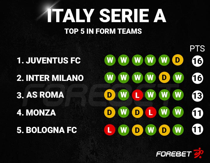 Before the Round – Trends on Italy Serie B (04/12)