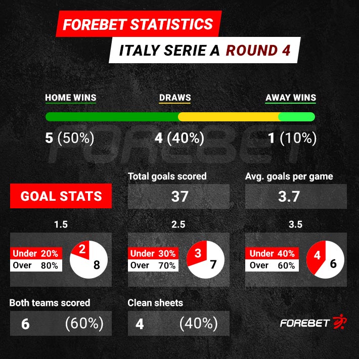 Bests of Italian Serie B in 5 Parameters - 2021/22  - Comparisonator