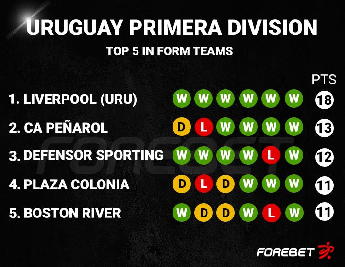 Uruguayan Primera Division Teams