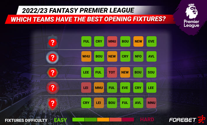 2022/23 Fantasy Premier League – Which Teams Have the Best Opening Fixtures?