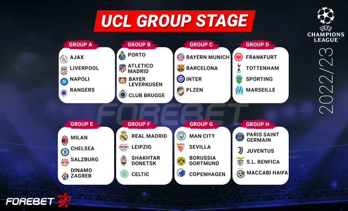 The 2022/23 Champions League Group Stage Draw