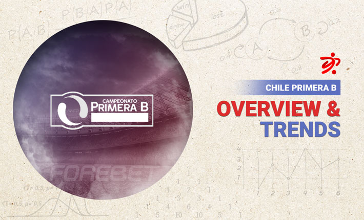 Before the Round – Chile Primera B Round 28 (07/09/2022)