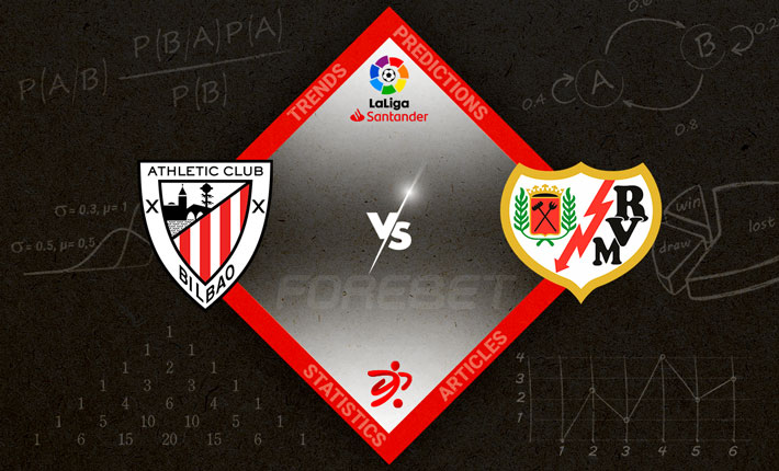 Not Much to Separate Bilbao and Vallecano in La Liga This Weekend