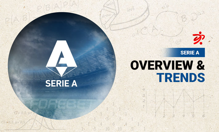 Before the round – Trends on Italy Serie A (08-09/11) 