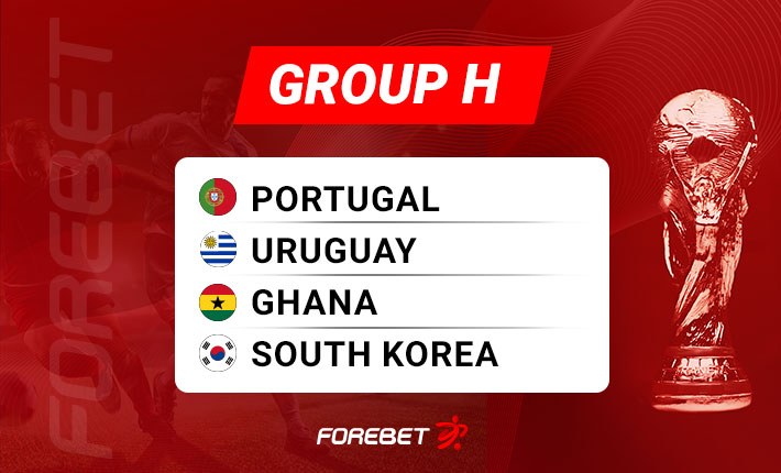 2022 World Cup Preview – Group H Insight