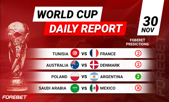 World Cup Round-Up (Day 11) – Australia Advance Before Poland Pip Mexico