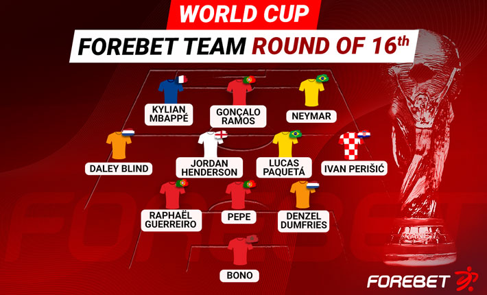 2022 World Cup: Forebet’s Team of the Round of 16