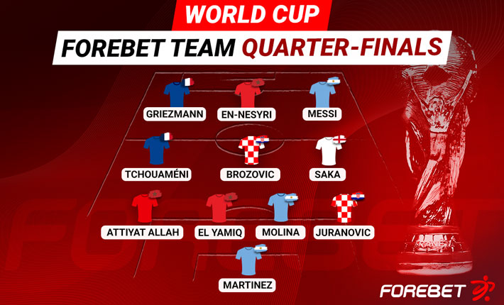 2022 World Cup: Forebet’s Team of the Quarter-Finals