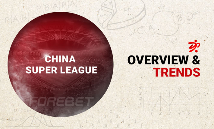 Before the Round – Trends on China Super League (14-15/12) 