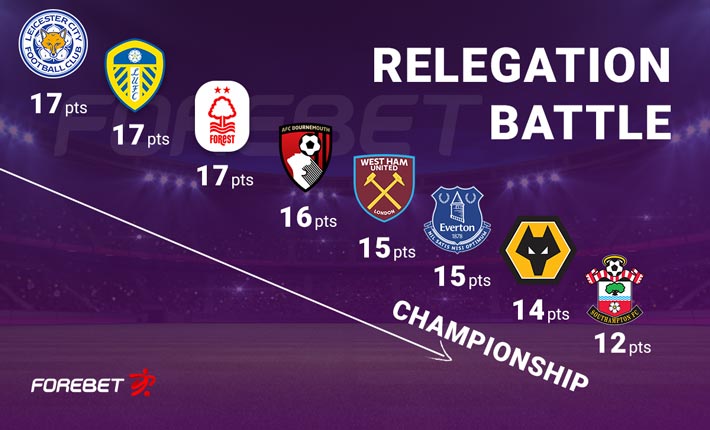 Premier League Relegation Battle – Who Will Go Down This Season?