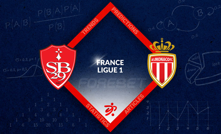Monaco's Excellent Winning Run Expected to Continue by Beating Brest