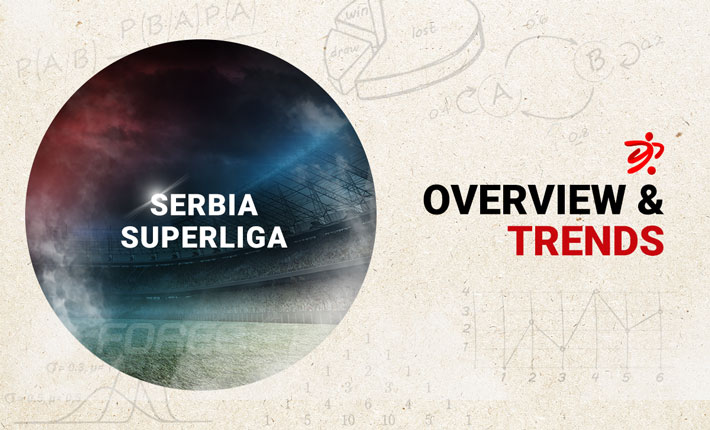 Before the Round – Trends on Serbia Superliga (05-06/04) 