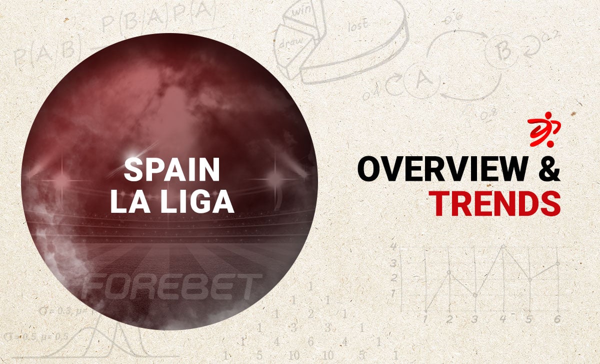 Before the Round – Trends on Spain La Liga (03-04/05) 